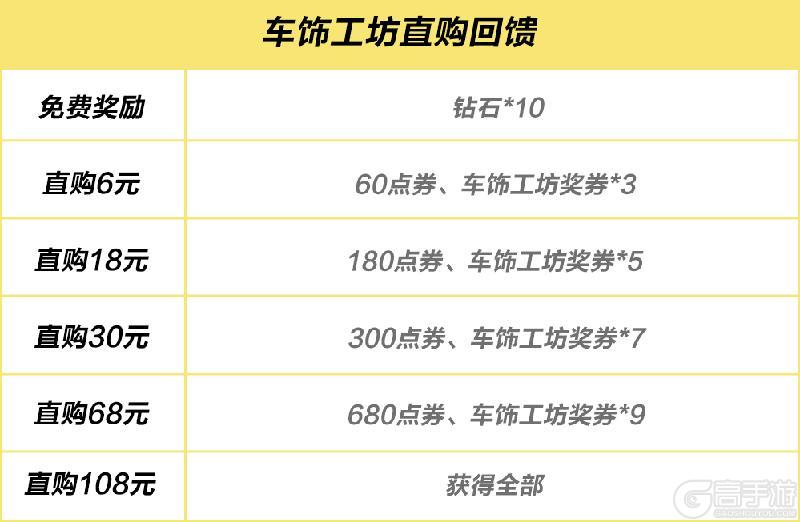 传奇涂装「数位电涌」及多款时装开启返场，四辆赛车专属战甲来袭