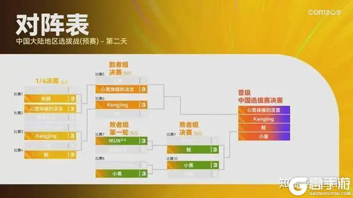 魔灵召唤：SWC2025中国选拔赛八强席位诞生