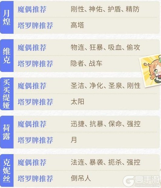 《永夜降临复苏》万物皆可搭？点击解锁「月煌」实战套路！