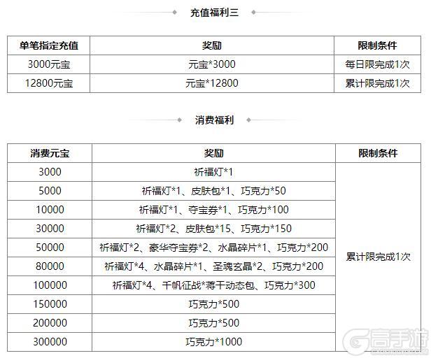 《三国杀OL互通版》占星秘宝王双返场 族吴匡夺宝上新