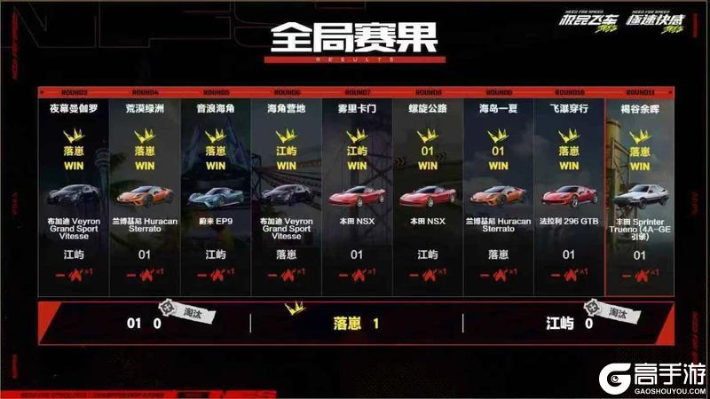 源计划领衔，总决赛6人名单新鲜出炉，快来看看都有谁晋级了?