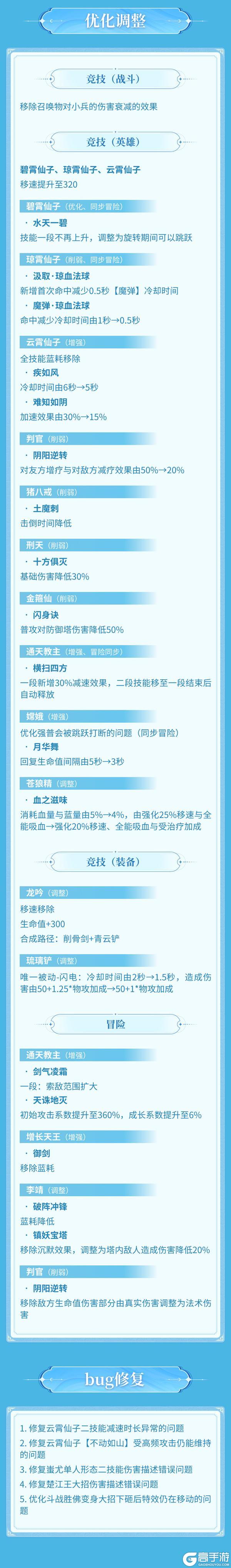 《造梦大乱斗》「8月20日更新」八戒&小龙女时装限时返场!