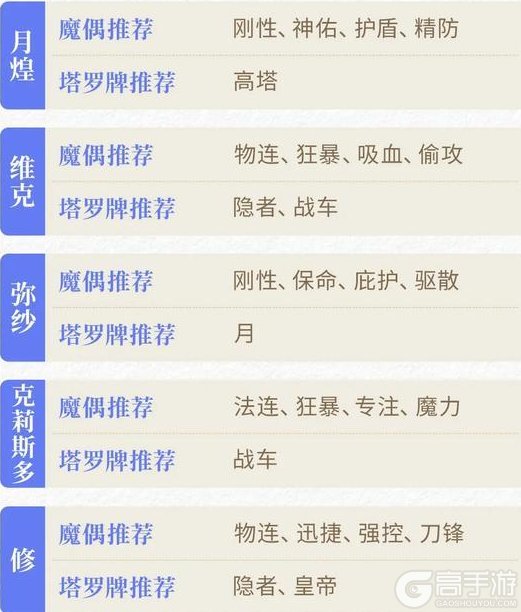 《永夜降临复苏》万物皆可搭？点击解锁「月煌」实战套路！