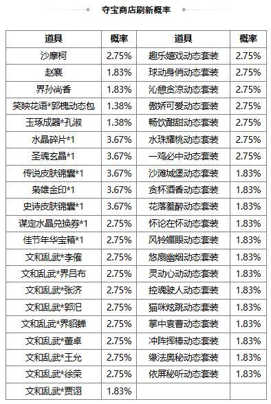 【官方活动】七夕祈愿谋小乔上新 幻惑欲影*魔貂蝉琳琅绘卷上新