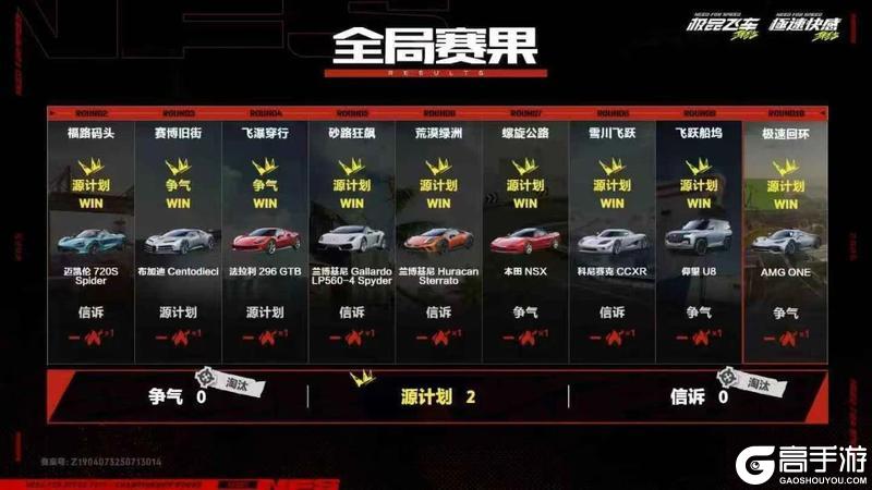 源计划领衔，总决赛6人名单新鲜出炉，快来看看都有谁晋级了?