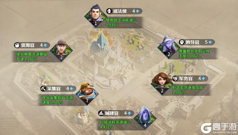 龙石小贴士:内政官玩法