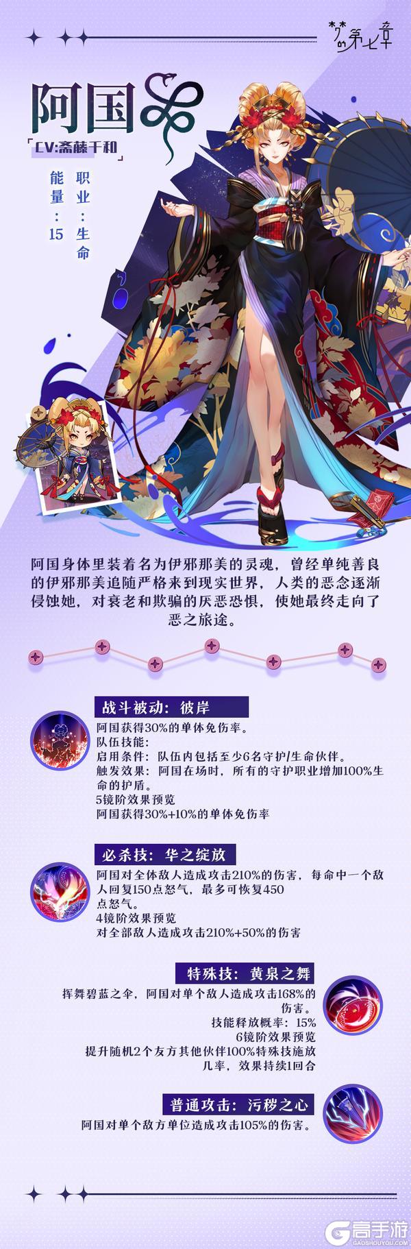 《梦的第七章》链接者档案-阿国