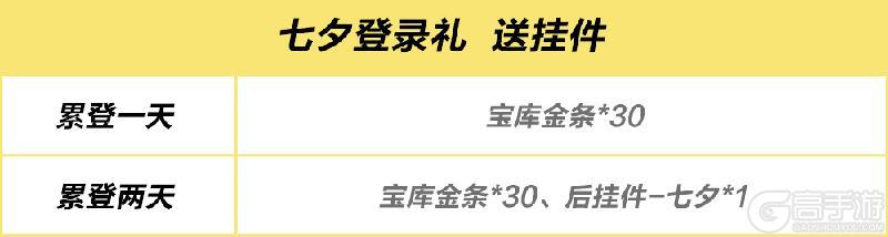 今年七夕来热湾，和白月光甜蜜双排！