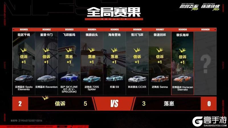 源计划领衔，总决赛6人名单新鲜出炉，快来看看都有谁晋级了?