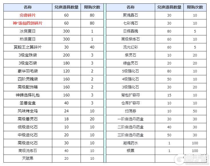 《造梦西游4》东海龙宫寻珍宝 夏日奔跑赢好礼