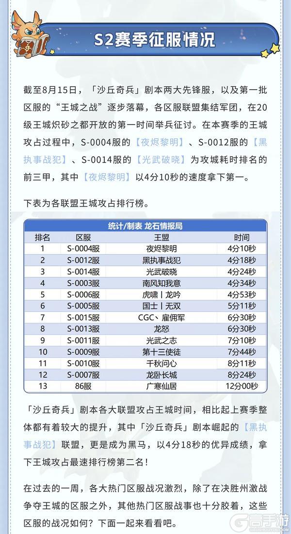 龙石战争沙丘奇兵剧本赛季总结&周报长图