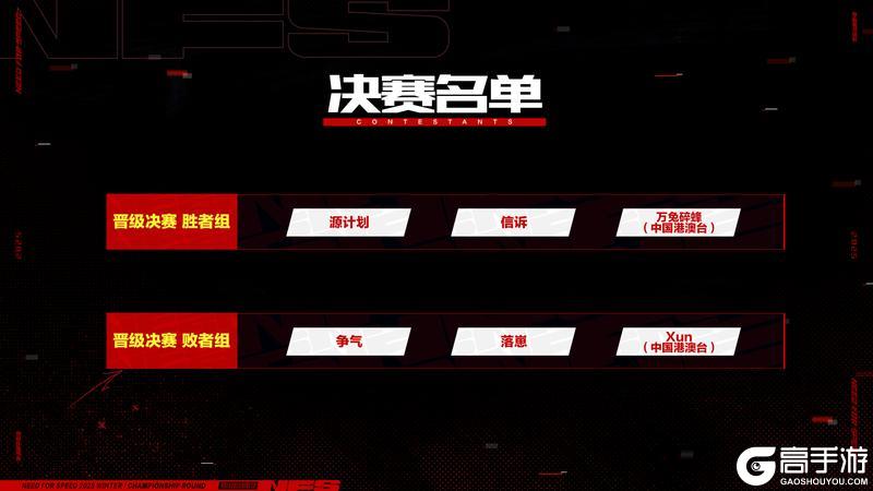 源计划领衔，总决赛6人名单新鲜出炉，快来看看都有谁晋级了?