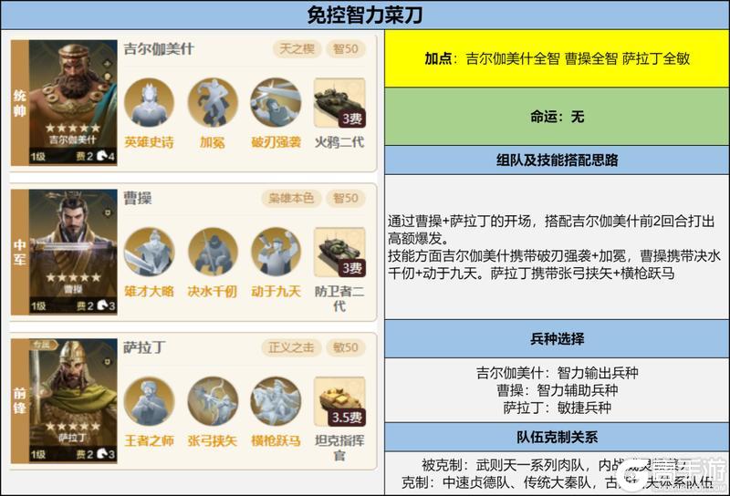 攻略分享丨亚里士多德主题博览会「神王先哲」解析及阵容推荐！