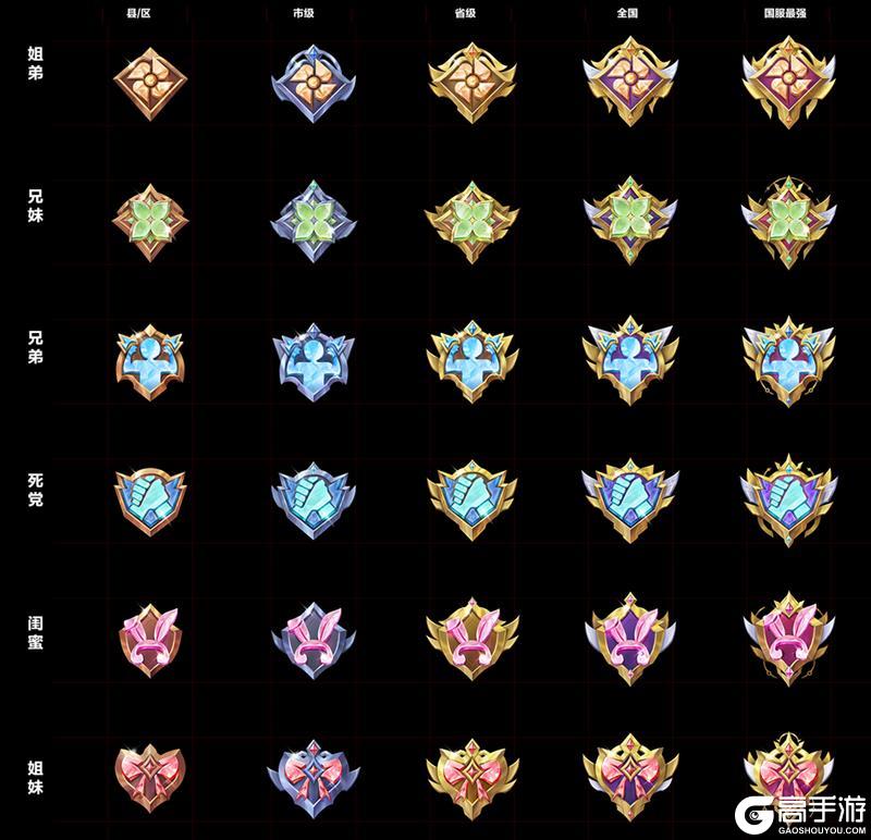 《王者荣耀》2V2双人巅峰赛七夕开战
