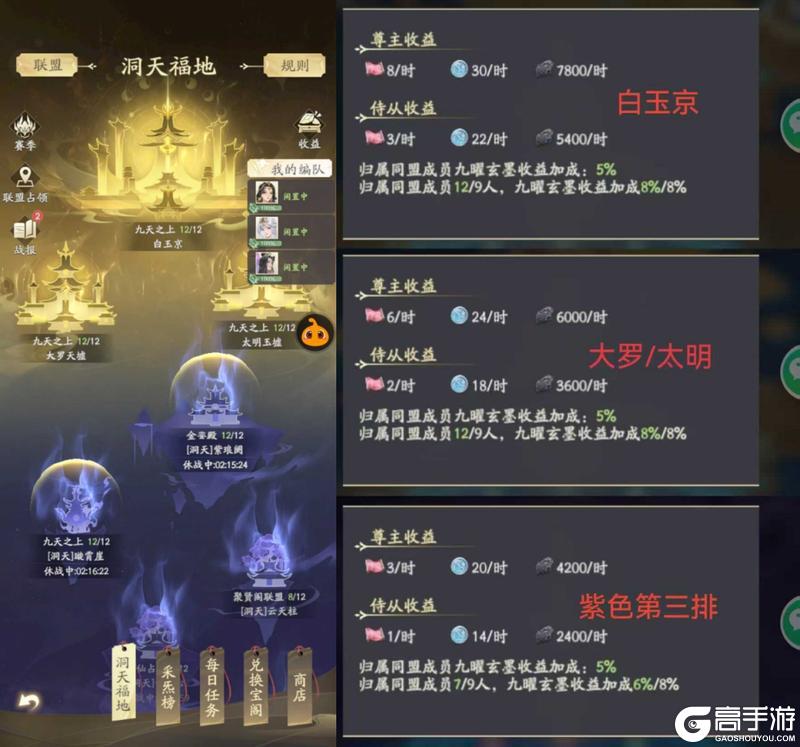 洞天福地还是没学会？再来几条争夺小窍门，这次包教包会！
