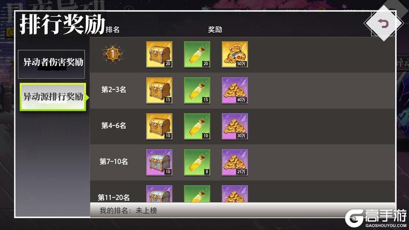 《梦的第七章》「月夜异动」活动预告