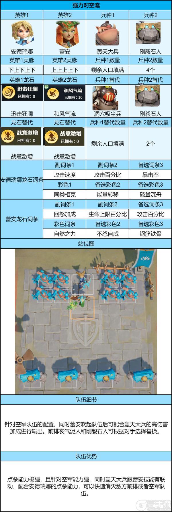 【古树新生】剧本后期 PVP 平民阵容搭配推荐