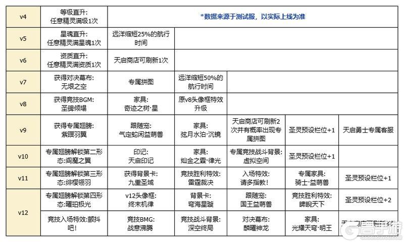 8月15日版本前瞻|邦呆的蜕变，远古BOSS冬之像挑战开启