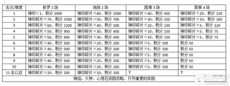 道友投稿丨战前必备！芒果骑士的「联盟奇袭」全胜作战手册！