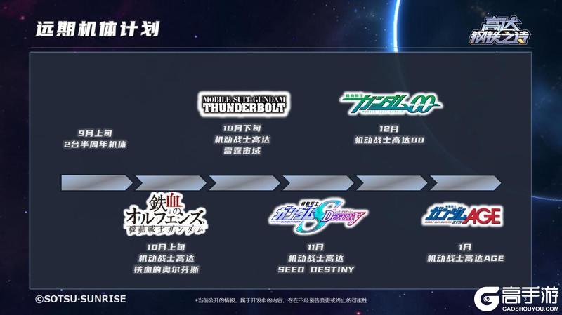 【内含福利】ChinaJoy2025现场回顾：新版本、新机体内容大爆料！