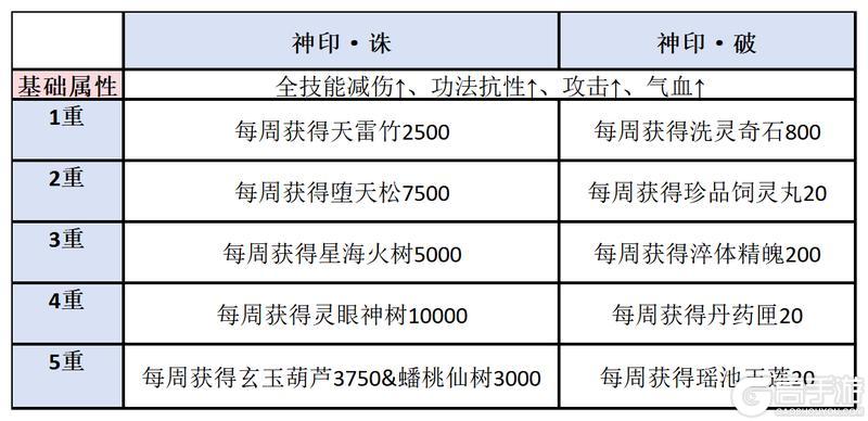 道友投稿丨战前必备！芒果骑士的「联盟奇袭」全胜作战手册！