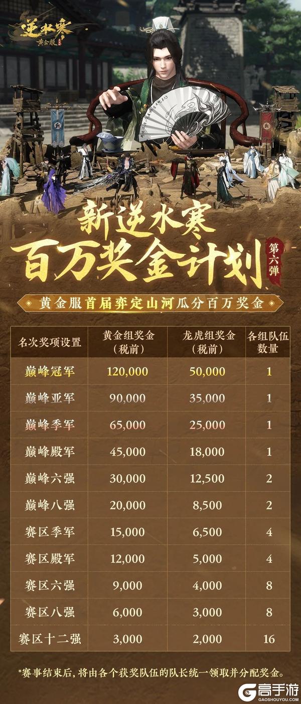 《遇见逆水寒》会下“自走棋”的看过来，100万奖金已为你备好！