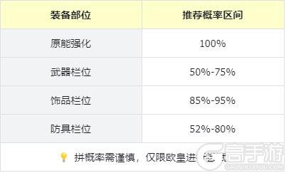 萌新必看！《零度曙光》新手开荒开局攻略！