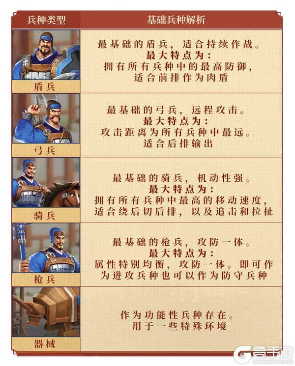新手必看！《偃武》兵种高效养成攻略，轻松实现弯道超车！