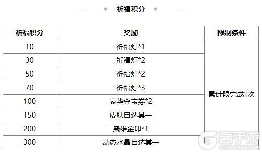 《三国杀OL》金秋祈愿谋孙坚返场 界程普夺宝上新