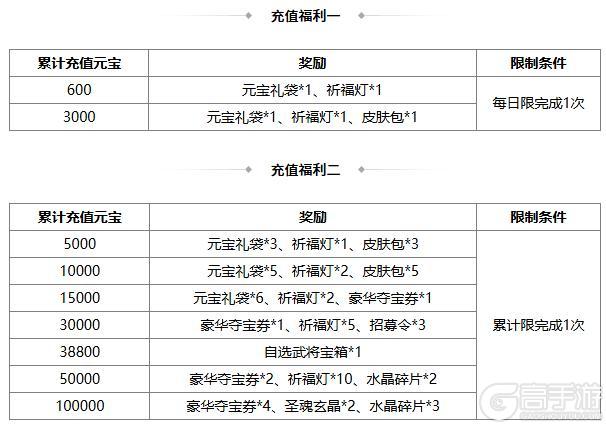 《三国杀OL》金秋祈愿谋孙坚返场 界程普夺宝上新