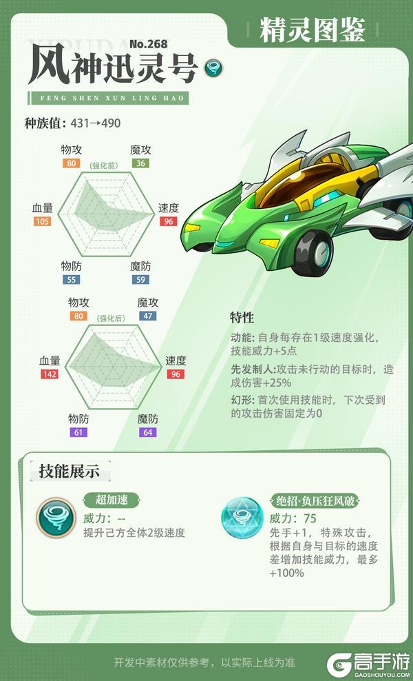 《西普大陆》精灵百科|盖亚&雷光狼王·强化&祭鼓巨熊
