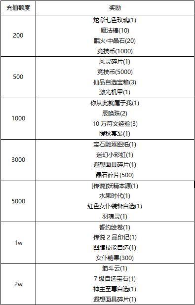 《冒险王3OL》【线下活动】告别夏末余温，拥抱秋日暖阳