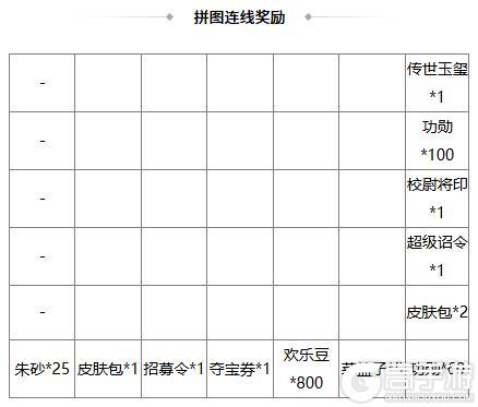 《三国杀OL》早秋许愿谋许攸上新 祈愿台闪刘宏来袭