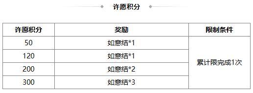 《三国杀OL》早秋许愿谋许攸上新 祈愿台闪刘宏来袭