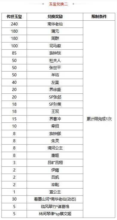 《三国杀OL》许愿谋诸葛亮、界郭淮来袭 擎天柱石 祈愿谋鲁肃上新