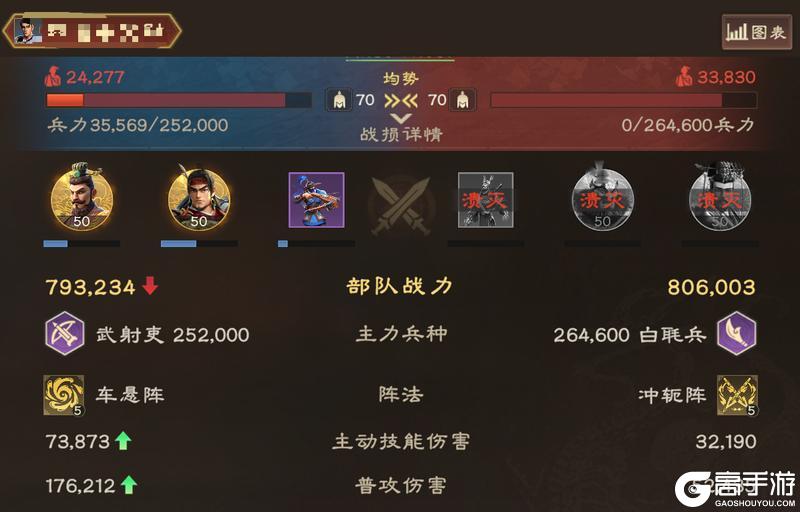 《偃武》武将攻略：甘宁实战特性、技能解析&阵容搭配推荐！