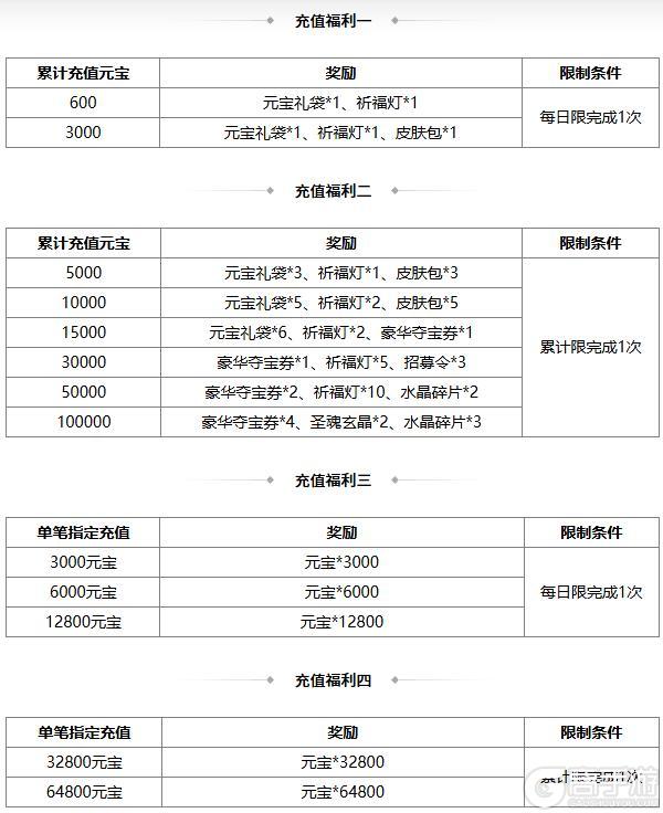 《三国杀OL》早秋许愿谋许攸上新 祈愿台闪刘宏来袭