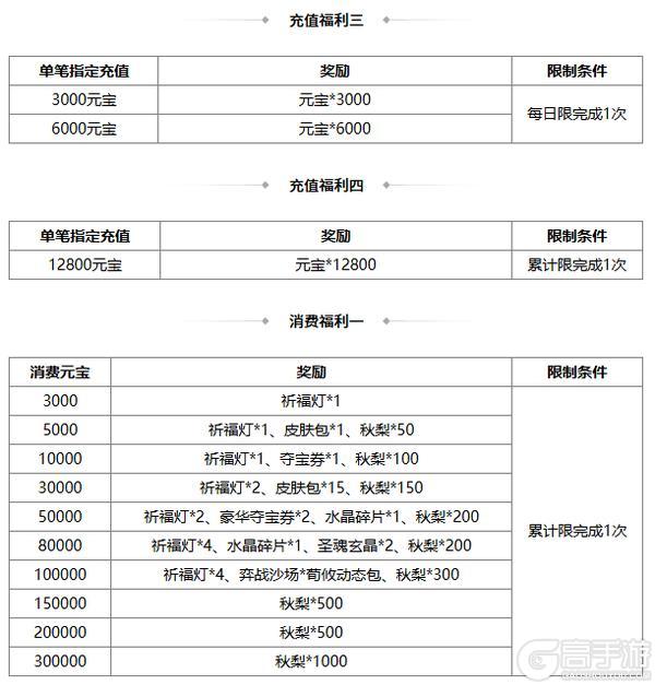 《三国杀OL》金秋祈愿谋孙坚返场 界程普夺宝上新