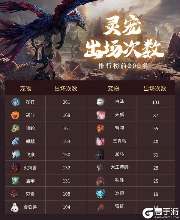 《妄想山海》啊？野宠也能上榜？！【灵宠特训排行榜】