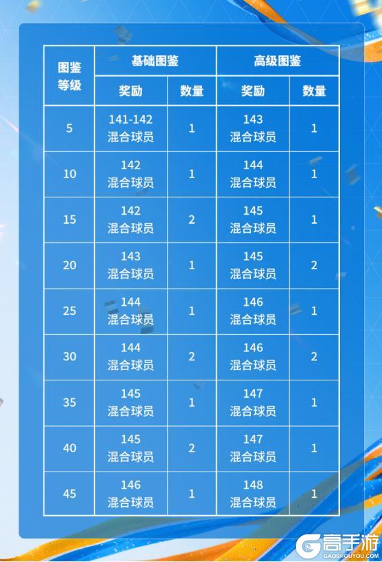 《FC足球世界》创始周年庆开启！142贝林定制球员卡登录即领！