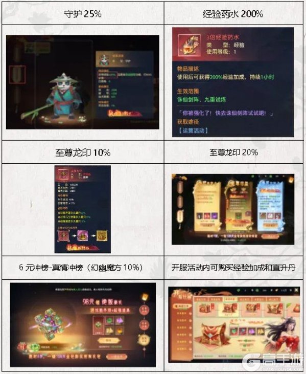 神罗仙域新人开荒思路指南
