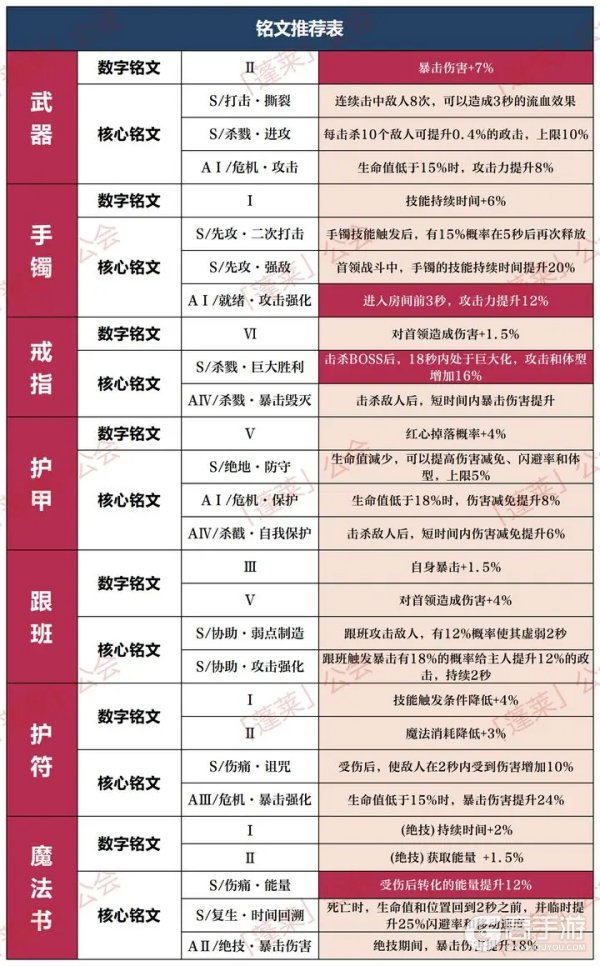 《弓箭传说》铭文推荐
