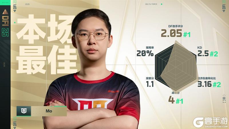 2025《三角洲行动》烽火世界杯 | 首日战报