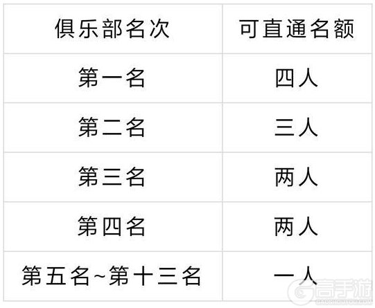 《台球世界》第32届万人大奖赛，即将开赛~