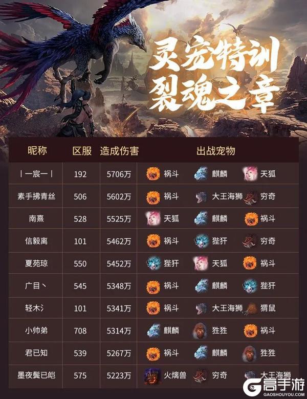 《妄想山海》啊？野宠也能上榜？！【灵宠特训排行榜】