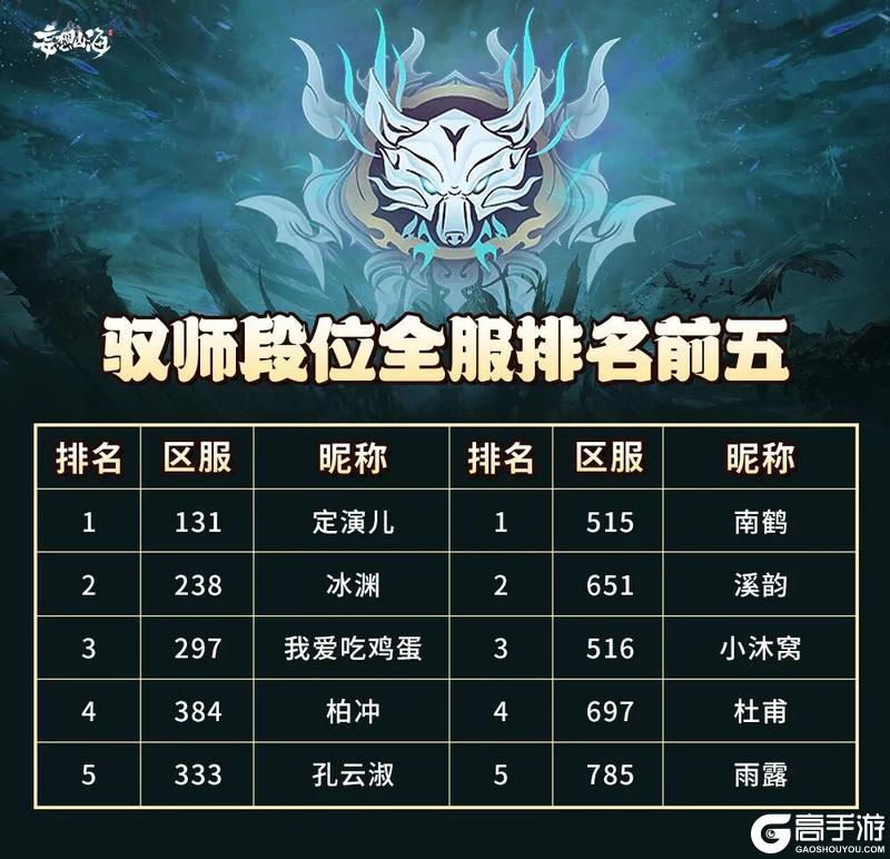 《妄想山海》驭兽争霸S4全服数据揭秘
