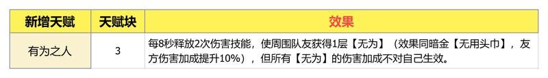 《我的勇者》【肝生万物节】研发手记-天赋优化，魔女BD设计概念分享