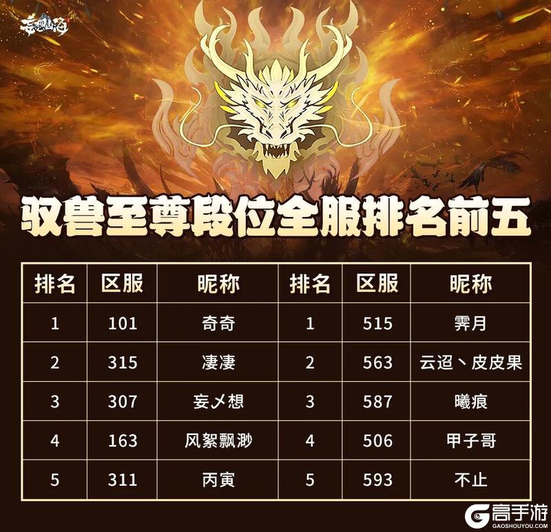 《妄想山海》驭兽争霸S4全服数据揭秘