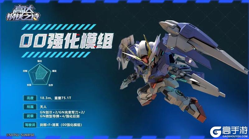 《高达钢铁之诗》引领未来的变革先驱——00强化模组