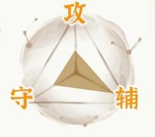 《最强祖师》弟子养成攻略：弟子凤里牺培养推荐